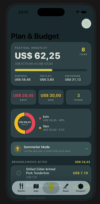 FW Passport budget planner showing selected food and drink totals